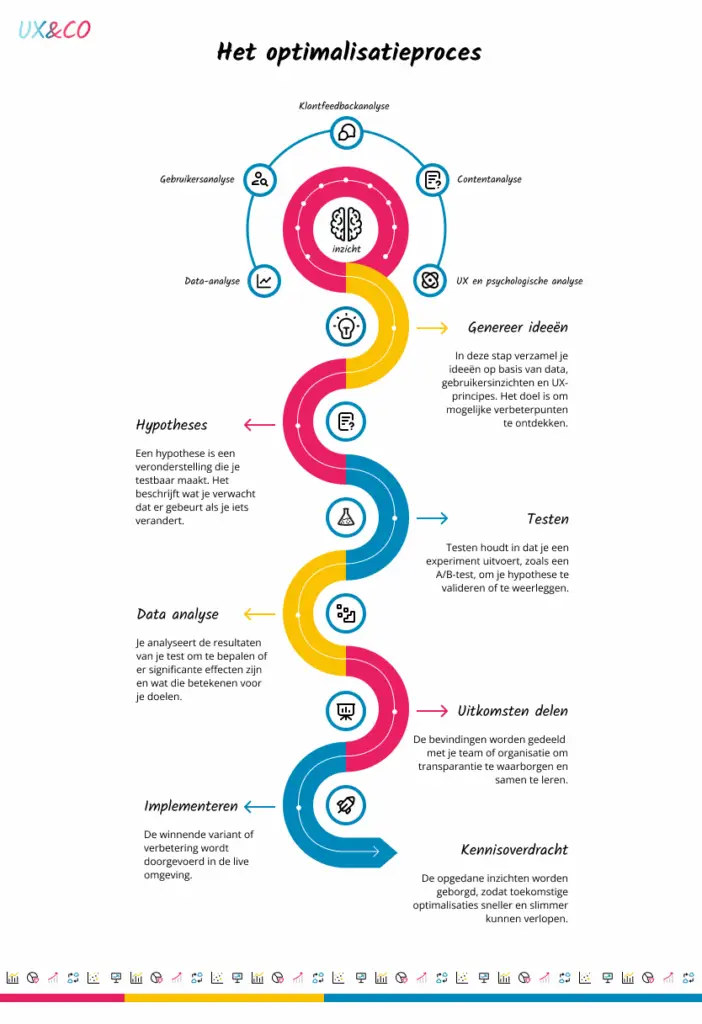 het process